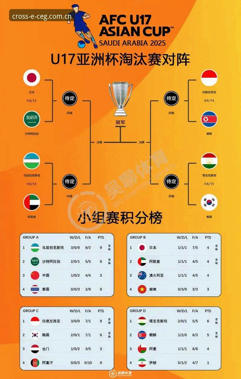U17世界杯抽签结果深度解析教程：中欧体育带你看懂中国足球青训新格局